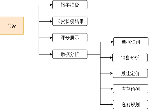 智慧园区商家管理系统